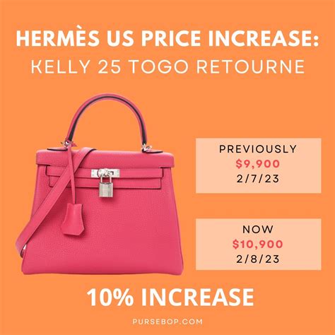 hermes birkin kelly 2023 price.